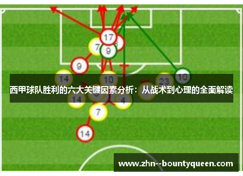 西甲球队胜利的六大关键因素分析：从战术到心理的全面解读