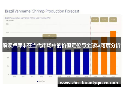 解读卢库米在当代市场中的价值定位与全球认可度分析 解读卢库米在当代市场中的价值定位与全球认可度分析