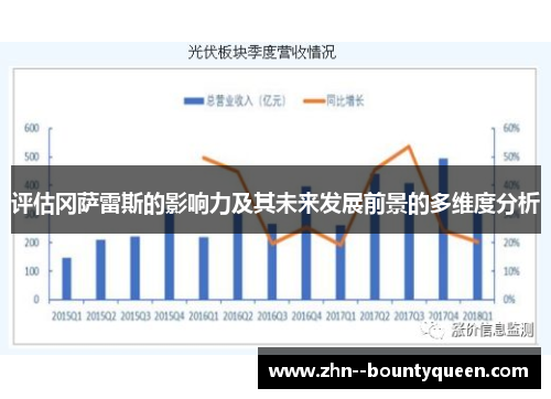 评估冈萨雷斯的影响力及其未来发展前景的多维度分析