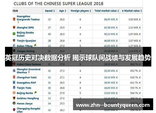 英冠历史对决数据分析 揭示球队间战绩与发展趋势 英冠历史对决数据分析 揭示球队间战绩与发展趋势