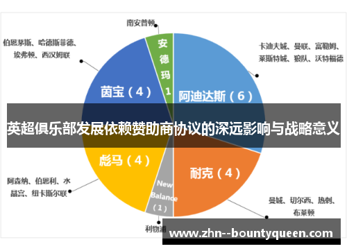英超俱乐部发展依赖赞助商协议的深远影响与战略意义