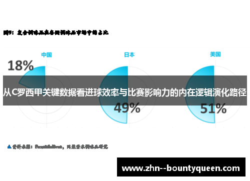 从C罗西甲关键数据看进球效率与比赛影响力的内在逻辑演化路径