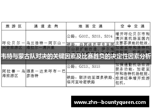 韦特与蒙古队对决的关键因素及比赛胜负的决定性因素分析 韦特与蒙古队对决的关键因素及比赛胜负的决定性因素分析