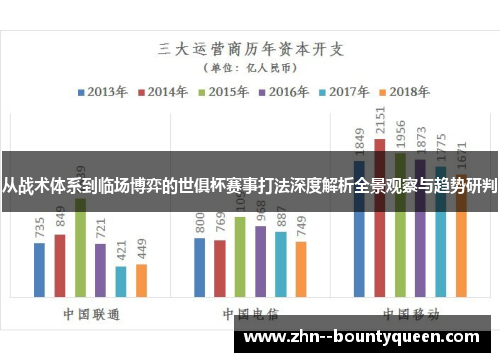 从战术体系到临场博弈的世俱杯赛事打法深度解析全景观察与趋势研判 从战术体系到临场博弈的世俱杯赛事打法深度解析全景观察与趋势研判
